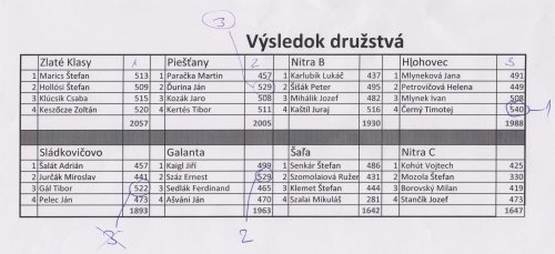 16-2016-turnaj-3kl-vysledky