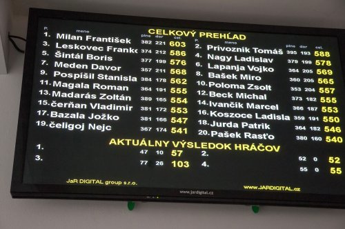 Výsledky jednotlivcov na Hodovom turnaji o pohár obce Rakovice 28-2016-vysledky