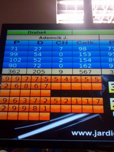 Výsledková tabuľa s výkonmi Adamčíka 6-16-adamcik