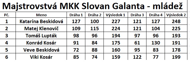 mo2018d